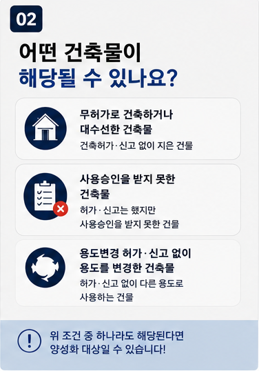 무허가 건축물, 사용승인 미취득 건축물, 무단 용도변경 건축물이 양성화 대상이 될 수 있다는 안내