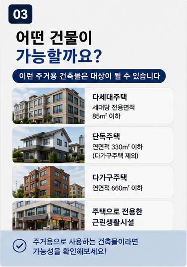 다세대주택 85제곱미터 이하, 단독주택 330제곱미터 이하, 다가구주택 660제곱미터 이하 등 양성화 가능 건축물 기준
