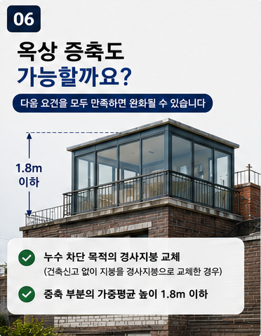 옥상 증축 양성화 가능성, 경사지붕 교체와 증축 부분 높이 1.8미터 이하 조건 안내