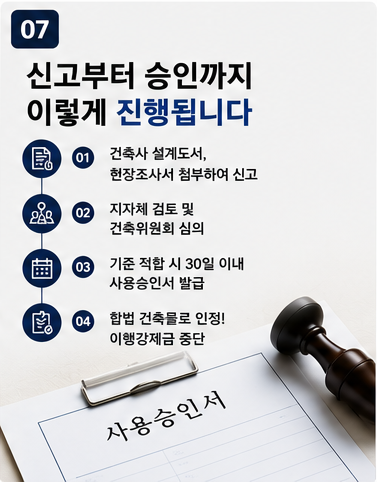건축사 현장조사서 신고부터 지자체 검토, 건축위원회 심의, 30일 내 사용승인서 발급까지 양성화 절차